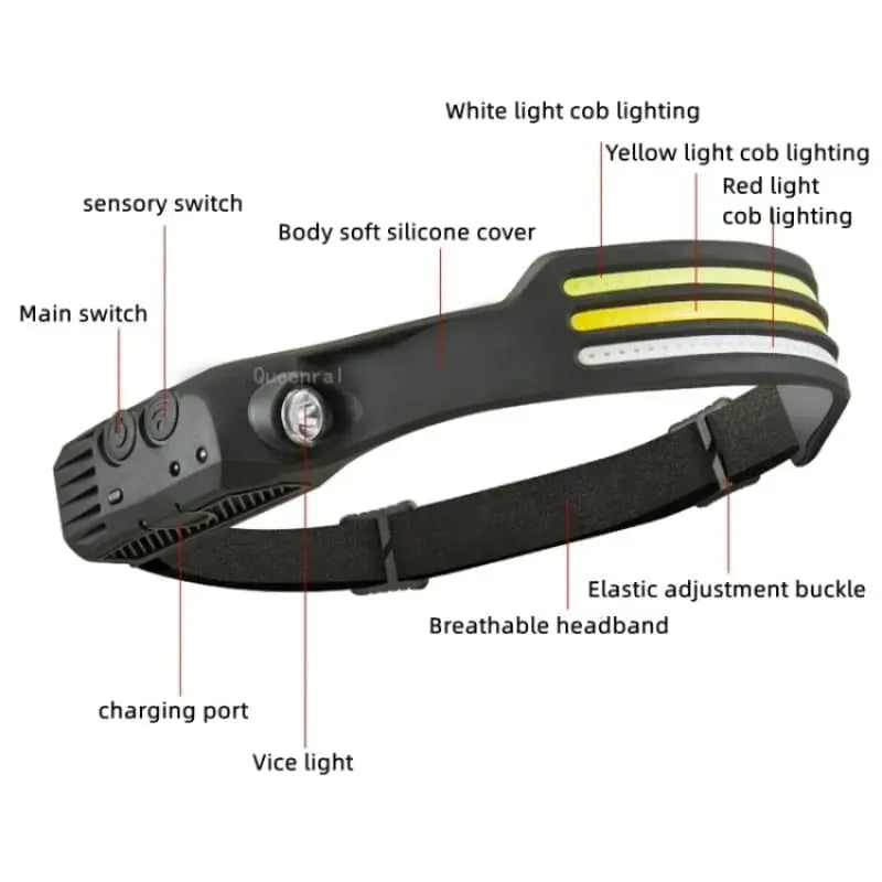 COB LED Naglavna Lampa s Višenamjenskim Osvjetljenjem - KIKY STORE
